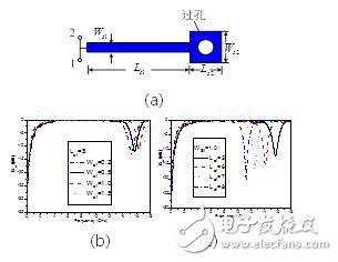 基于三线耦合结构的超宽带带通滤波器的设计,并联短路枝节(a) 示意图。 传输特性随(b)线宽，(c) 长度变化情况,第6张
