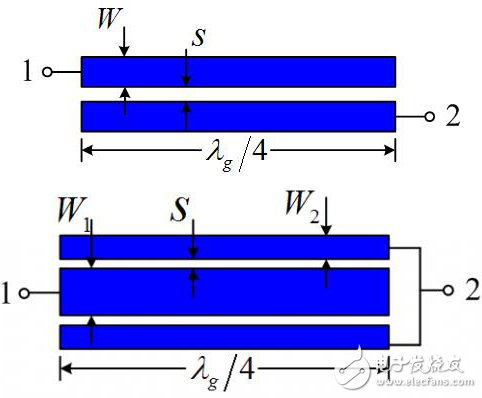 基于三线耦合结构的超宽带带通滤波器的设计,双线和三线耦合结构,第2张