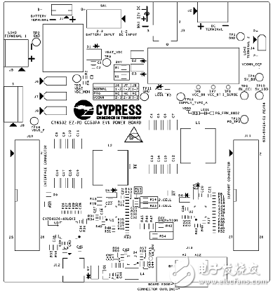 [原创] Cypress EZ－PD CCG3PAUSB Type－C端口控制方案,[原创] Cypress EZ－PD CCG3PAUSB Type－C端口控制方案,第33张