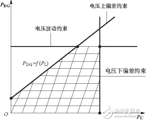 分布式电源应用若干问题解答,第4张