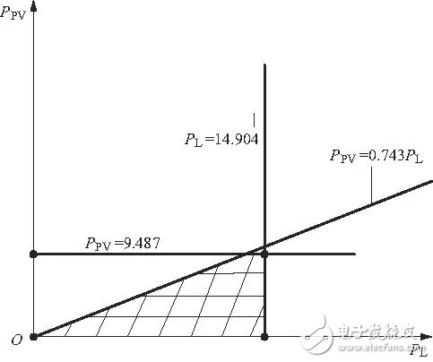 分布式电源应用若干问题解答,第3张