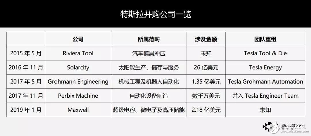 特斯拉溢价55%收购Maxwell 加速世界向可持续能源的转变,特斯拉溢价55%收购Maxwell 加速世界向可持续能源的转变,第3张