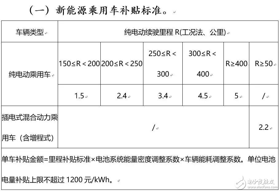 下一个CATL也许是颠覆者，但也有可能根本不走既有动力电池企业的老路,下一个CATL也许是颠覆者，但也有可能根本不走既有动力电池企业的老路,第11张