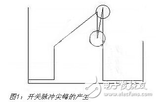 如何解决LED电源设计中的EMCEMI难题,第2张