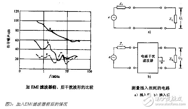 如何解决LED电源设计中的EMCEMI难题,第4张