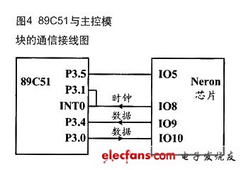 基于LON网络的远程自动抄表系统,校验码,第4张