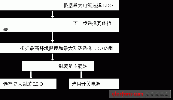 如何更好的设计便携式电源,第3张