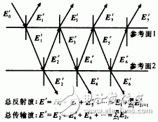 一种基于Diakoptics的计算微波电路的设计和实现, 一种并行算法计算微波电路的设计和实现,第2张