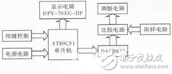 基于AT89C51智能型稳压电源的设计,基于AT89C51智能型稳压电源的设计,第2张