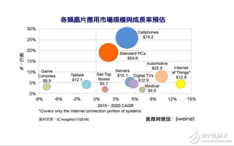 匆匆十年 全球半导体行业改变了什么？,第4张