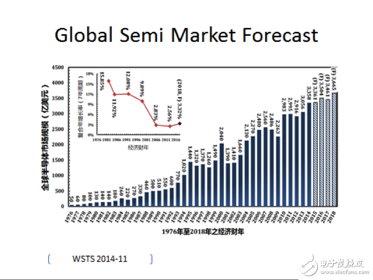 匆匆十年 全球半导体行业改变了什么？,第6张