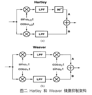 零中频接收机设计,零中频接收机设计,第4张