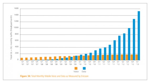 全球平均网速首次超3Mbps 宽带普及率达46%,全球平均网速首次超3Mbps 宽带普及率达46%,第3张