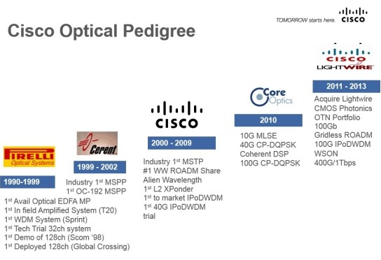 思科：100G时代 IP与光融合得更紧密,思科：100G时代 IP与光融合得更紧密,第2张