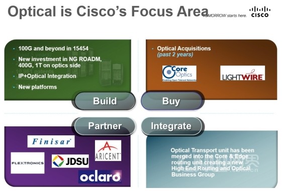 思科：100G时代 IP与光融合得更紧密,思科：100G时代 IP与光融合得更紧密,第3张