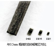 采用全新工艺方法，超越微细化界限的世界最小元器件“RASMID™系列”,采用全新工艺方法，超越微细化界限的世界最小元器件“RASMID?系列” ,第2张