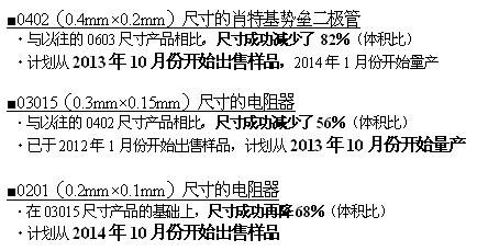 采用全新工艺方法，超越微细化界限的世界最小元器件“RASMID™系列”,采用全新工艺方法，超越微细化界限的世界最小元器件“RASMID?系列” ,第3张