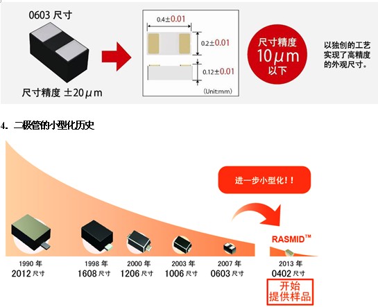 采用全新工艺方法，超越微细化界限的世界最小元器件“RASMID™系列”,采用全新工艺方法，超越微细化界限的世界最小元器件“RASMID?系列” ,第5张