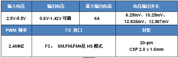 希荻微6A高性能DCDC - HL7501，动态响应业界最佳, HL7501产品基本规格,第3张