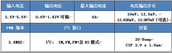 分析通过INTEL平台认证的希荻微HL7501高性能DCDC,分析通过INTEL平台认证的希荻微电子HL7501高性能DCDC,第3张