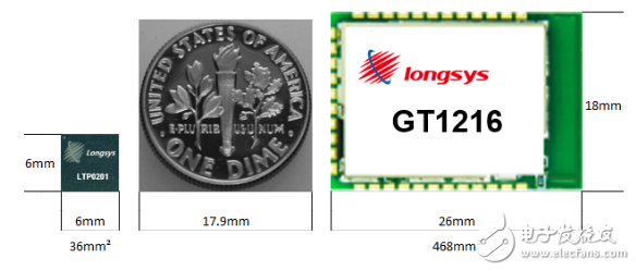 全球最小尺寸物联网WiFi SiP模组亮相CES,全球最小尺寸物联网WiFi SiP模组亮相CES,第2张