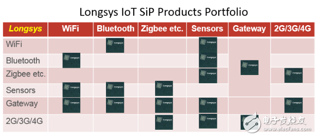 全球最小尺寸物联网WiFi SiP模组亮相CES,全球最小尺寸物联网WiFi SiP模组亮相CES,第3张