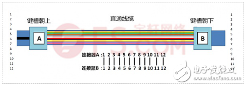 浅析MPOMTP光链路的极性问题,浅析MPO/MTP光链路的极性问题,第2张