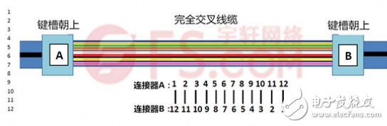 浅析MPOMTP光链路的极性问题,浅析MPO/MTP光链路的极性问题,第3张