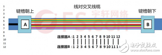 浅析MPOMTP光链路的极性问题,浅析MPO/MTP光链路的极性问题,第4张