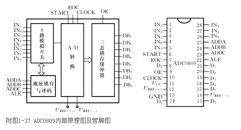 adc0809引脚图及功能详解,adc0809与51单片机连接电路分析,adc0809引脚图及功能,adc0809与单片机连接电路,第4张