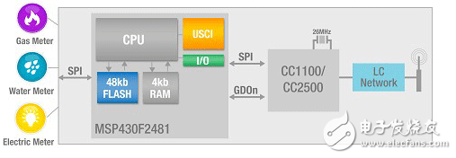 如何选择正确的无线协议：802.15.4、zigbee以及专有网络对比,zigbee,IEEE 802.15.4,第3张