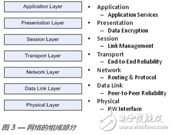 如何选择正确的无线协议：802.15.4、zigbee以及专有网络对比,zigbee,IEEE 802.15.4,第4张