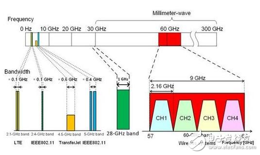 为什么5G比4G还快10倍！关键是因为这个,5G,4G,第2张