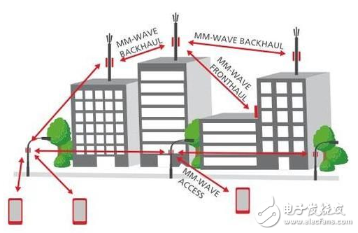 为什么5G比4G还快10倍！关键是因为这个,5G,4G,第3张