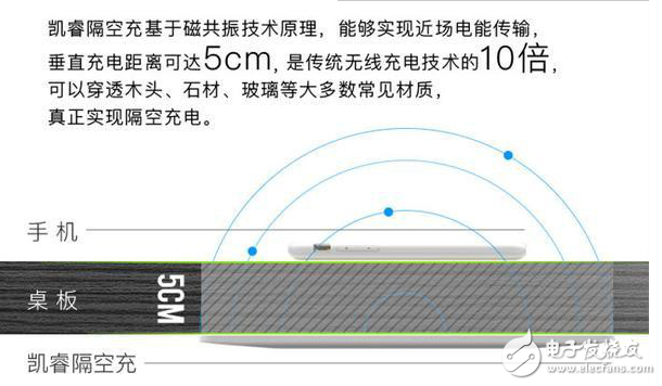 为何三星苹果等巨头 均未能突破无线充电技术,无线充电,QI标准,iPhone7,第2张