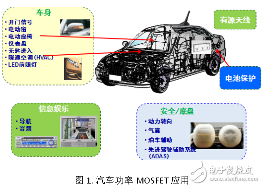 安森美创新的ATPAK封装汽车功率MOSFET,安森美创新的ATPAK封装汽车功率MOSFET,第2张