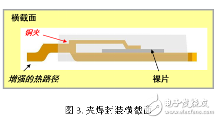 安森美创新的ATPAK封装汽车功率MOSFET,安森美创新的ATPAK封装汽车功率MOSFET,第4张