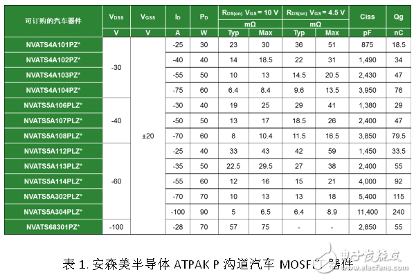 安森美创新的ATPAK封装汽车功率MOSFET,安森美创新的ATPAK封装汽车功率MOSFET,第5张