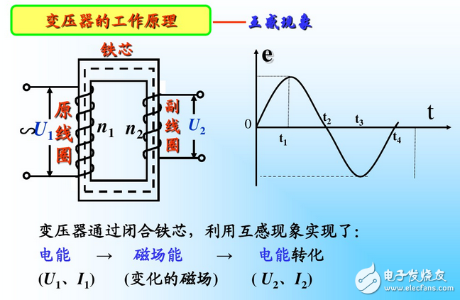 升压变压器的工作原理,升压变压器原理图,第4张