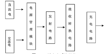 手机无线充电器方案设计,无线充电,电磁感应,电磁共振手机无线充电器方案设计,第2张