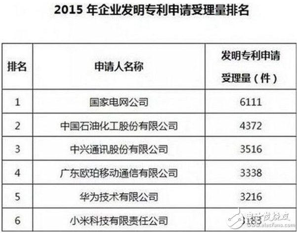 魅族与高通的恩怨折射出中国企业的内在缺陷,魅族与高通的恩怨,第2张