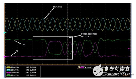 串行通信层MIPI D‘PHY RX详细解读,串行通信层MIPI D‘PHY RX详细解读,第4张