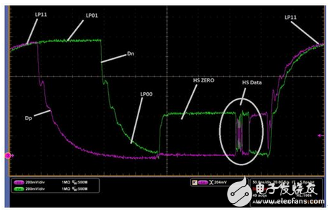 串行通信层MIPI D‘PHY RX详细解读,串行通信层MIPI D‘PHY RX详细解读,第5张