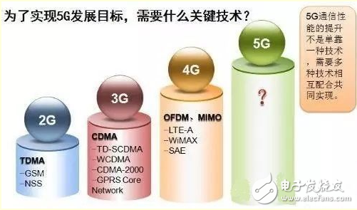 5G到底什么时候来，它究竟能给我们带来什么？,5G到底什么时候来，以及，它究竟能给我们带来什么？,第3张