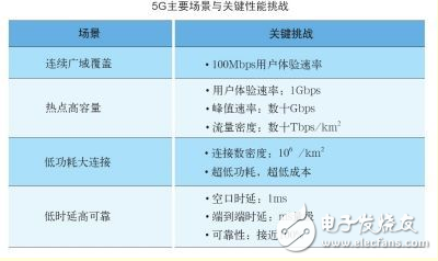 5G到底什么时候来，它究竟能给我们带来什么？,5G到底什么时候来，以及，它究竟能给我们带来什么？,第4张