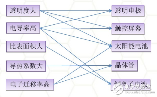 石墨烯电池的正负极材料运用与未来发展,石墨烯电池的正负极材料运用与未来发展,第5张