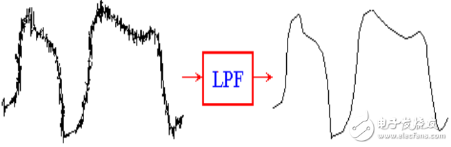有源低通滤波器（lpf）工作原理与作用详解,有源低通滤波器（lpf）工作原理与作用详解,第3张