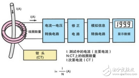 交流钳型表测量原理图解：怎么用钳型表测电阻？,交流钳型表测量原理图解：怎么用钳型表测电阻？,第2张