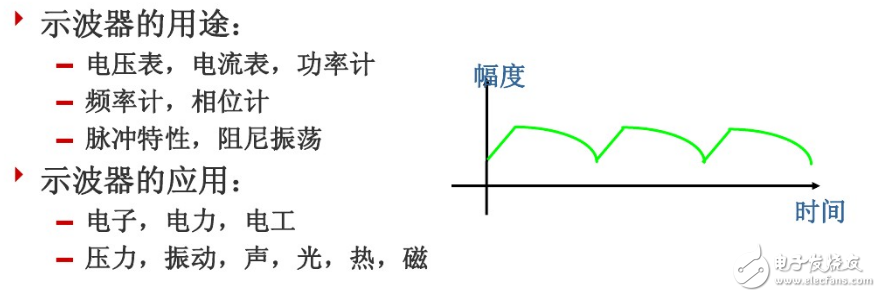 示波器工作原理、基本功能、示波器与频谱仪的区别,示波器工作原理、基本功能、与频谱器的区别,第2张