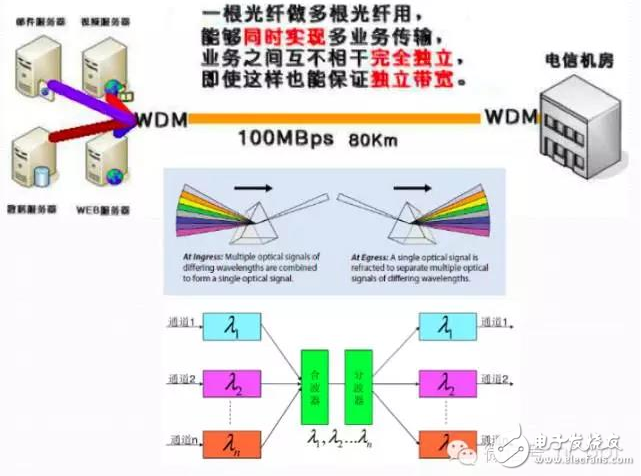 超详细的光模块介绍 看完就知道如何选择光模块,超详细的光模块介绍 看完就知道如何选择光模块,第17张